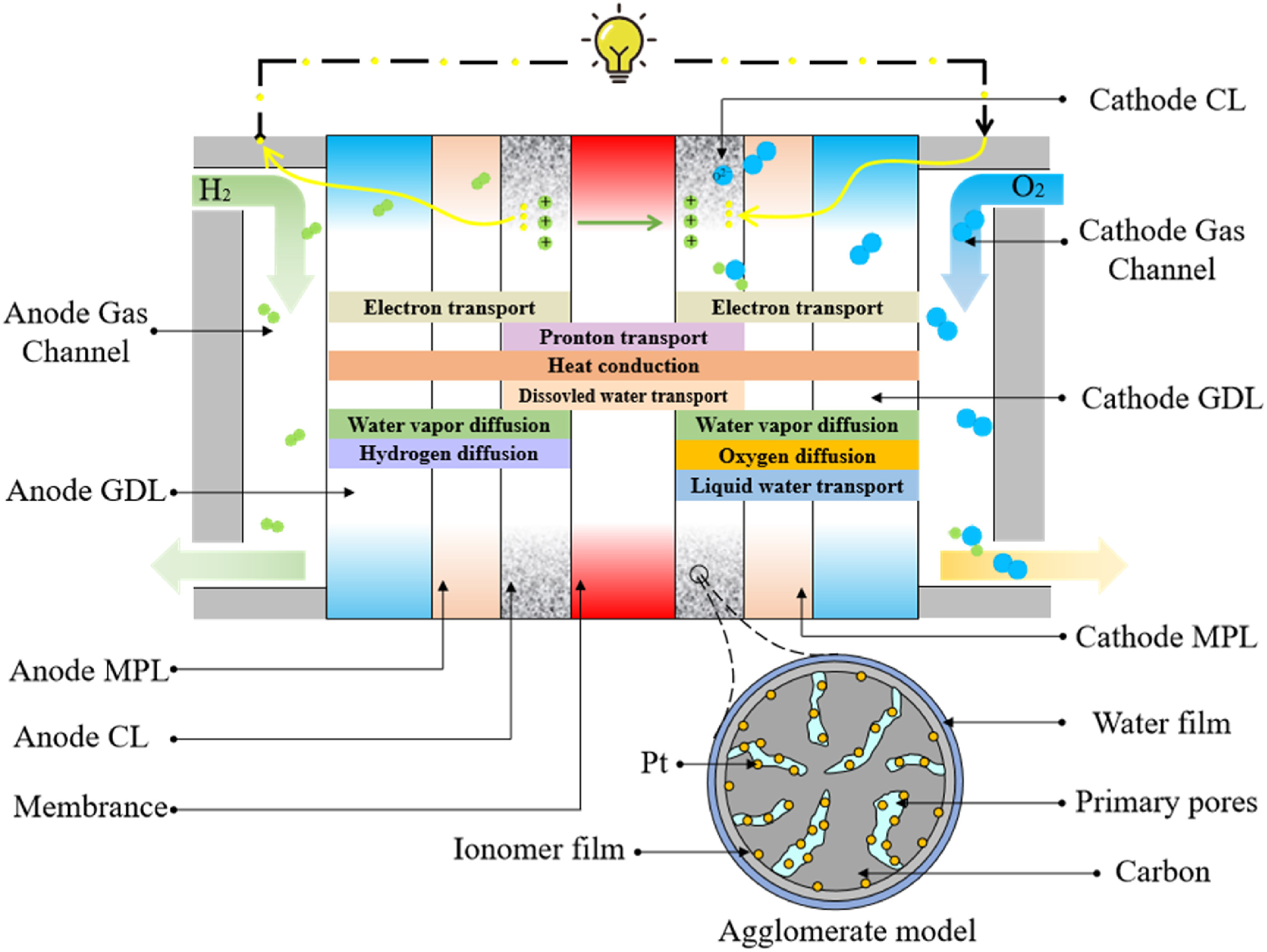 Fuelcell