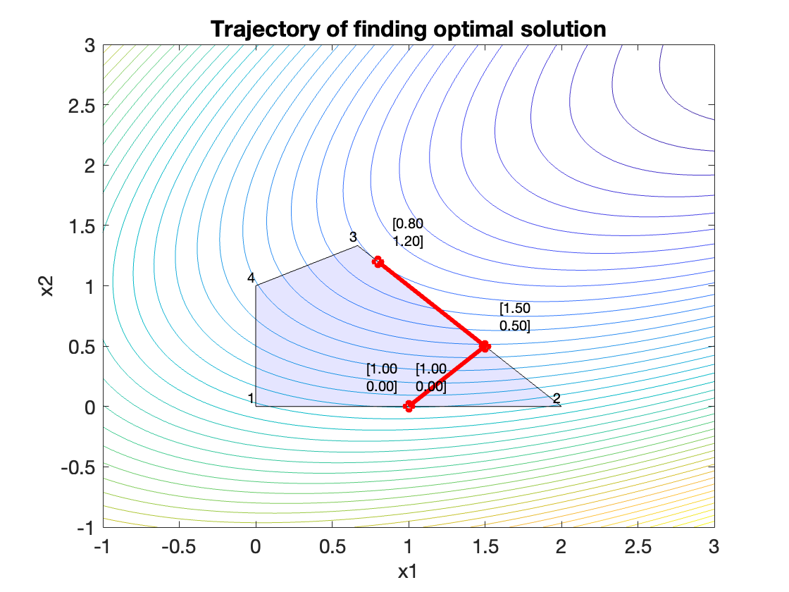 Optimization